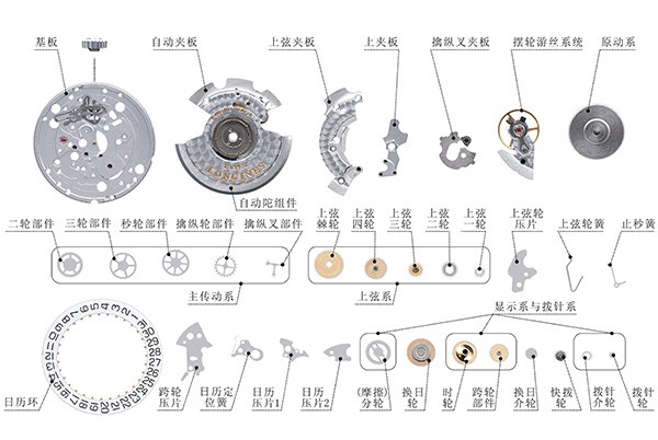 拓飛腕表講堂----機(jī)械腕表的機(jī)芯原理詳解