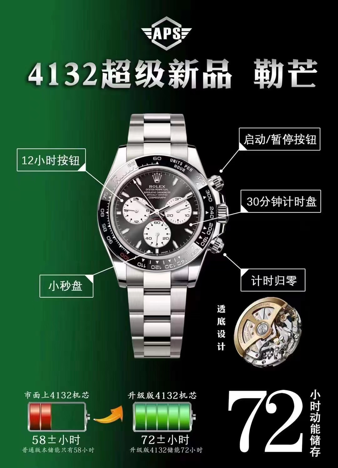 APS廠復(fù)刻勞力士新品4132機(jī)芯迪通拿勒芒100周年紀(jì)念版手表